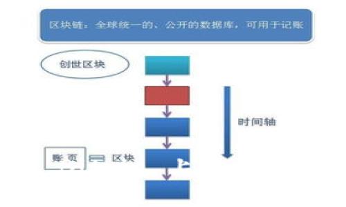 如何在 Bitpie 上购买数字货币？