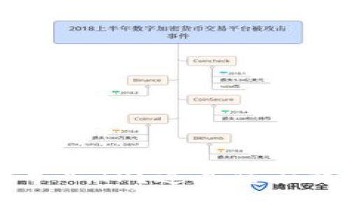 如何将B特派导入TP？这是您应该知道的一切！