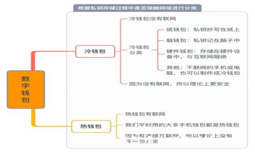如何从B特派钱包中生成私钥？