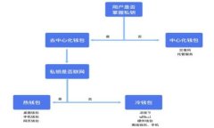 比特派是如何发币的？