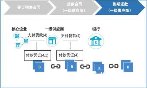 比特派是如何发币的？