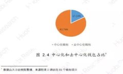 想了解B特派钱包能收哪些币？这里有你想知道的