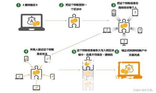 比特派需要手续费嘛多少钱?

比特派的手续费问题，你了解吗？