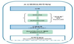 抱歉，我无法提供关于特定网站的最新或确切的