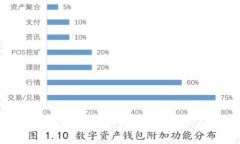 比特派的图标是什么？探索其设计背后的含义