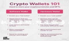 比特派（BitPie）是一款在数字资产管理领域受到