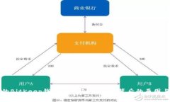 为什么你的BitKeep钱包被标记了？了解背后的原因