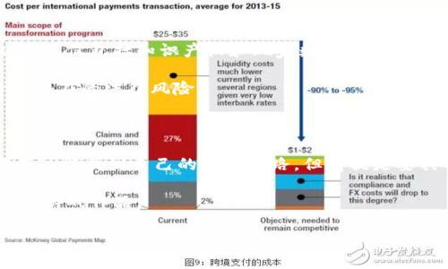 开发区块链游戏的能力是当今游戏行业中一个热门的话题，随着区块链技术的不断发展，越来越多的开发者开始关注这个领域。那么，开发一个成功的区块链游戏需要具备哪些能力呢？这个问题不仅关乎技术，也涉及到创意、团队协作、市场需求等多个方面。

1. 理解区块链技术

首先，想要开发区块链游戏，开发者需要对区块链技术有深入的理解。这并不是说你需要成为一个极客或者发明家，但至少要知道区块链的基本原理、结构以及生态系统的运作方式。了解智能合约、加密货币和去中心化机制等概念是非常关键的。

例如，智能合约是区块链游戏的核心，它能够自动执行合约条款，而不需要中介的干预。这意味着你可以创建可以自我管理的游戏经济系统，比如用加密货币进行交易、交易资产等等。如果没有对这些技术的基本理解，你很难设计出一个能够充分利用区块链优势的游戏。

2. 创意与游戏设计

其次，任何游戏的成功都离不开创意。区块链游戏也不例外。在这方面，开发者需要有出色的游戏设计能力，结合区块链的特点，设计出新颖的游戏机制和玩法。

考虑一下，区块链的去中心化特性为玩家之间提供了直接的互动方式。在这个基础上，开发者可以设计一些围绕社交、经济和竞争的游戏属性。例如，当玩家通过加密资产进行游戏时，他们不仅仅是参与者，还是游戏的共同拥有者。这种独特的属性可以吸引很多玩家。这就需要开发者发挥自己的想象力，构建出一个引人入胜的游戏世界。

3. 稳健的编程技能

当然，良好的编程能力也是必不可少的。开发区块链游戏需要掌握许多编程语言，如Solidity、JavaScript、C  等。Solidity 是以太坊上编写智能合约的主要语言，因此了解它至关重要。许多游戏开发者选择以太坊作为平台，因为它具有丰富的工具和社区支持。

然而，编程并不仅限于写代码。在游戏开发过程中，还要考虑到性能、可扩展性以及安全性等多种因素。例如，如何处理大量的交易请求，如何确保玩家的资产安全，这些都是需要解决的问题。

4. 团队合作与项目管理

在开发区块链游戏的过程中，往往需要一个多职能的团队来协同工作。从艺术设计师到程序员，再到市场营销人员，每个团队成员都扮演着不可或缺的角色。因此，良好的团队合作能力和项目管理能力也是必不可少的。

例如，在开发的早期阶段，艺术设计师可能需要与程序员密切合作，以确保游戏的视觉效果和技术实现完美结合。而在项目的后期，市场营销人员则需要帮助游戏吸引用户，确保游戏能够获得足够的关注和用户基础。团队成员之间的沟通与默契，将直接影响到项目的最终成果。

5. 市场分析与用户需求

最后，了解市场和用户需求也是成功开发区块链游戏的重要条件。游戏不是孤立存在的，它的成功与玩家的接受度、市场的变化密切相关。因此，开发者需要具备一定的市场分析能力。

可以通过分析当下热门的区块链游戏，了解玩家喜欢哪些类型的玩法，哪些游戏机制最吸引人，哪些方面存在不足，从而找到潜在的机会。例如，最近一些成功的区块链游戏通过创新性的玩法和经济模式吸引了大量用户，这给其他开发者提供了许多启示。

6. 法律合规与规范意识

最后，随着区块链技术的兴起，各国的法律政策也在不断发展和变化。在开发区块链游戏时，开发者需要保持对相关法律法规的敏感性和遵循意识。这不仅包括知识产权和玩家数据保护等问题，还涉及到加密货币的合规性问题。

因此，了解所在地区关于区块链游戏的法律框架是非常重要的。通过与法律顾问的合作，确保游戏的设计和运营符合当地的法律法规，可以有效降低潜在的法律风险。

结语

总体来看，开发区块链游戏需要多方面的能力和素质。技术、创意、合作、市场分析，以及法律合规等多个维度缺一不可。每一位开发者在这个领域都有可能找到自己的成功之路，但前提是要具备扎实的基础和灵活的思维能力。

区块链游戏的前景无疑是光明的，在这个全新的领域里，只有那些适应时代变化、不断学习进步的开发者，才能在竞争中脱颖而出，创造出令人赞叹的游戏作品。

开发区块链游戏具备的能力