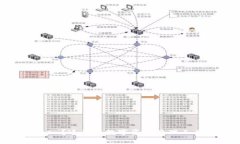 : 什么是B特派和imToken？这两个数字资产管理工具