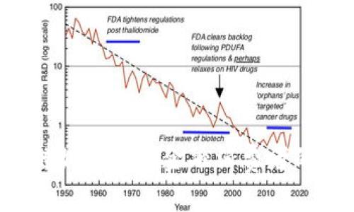 区块链如何重塑金融消费者的体验？