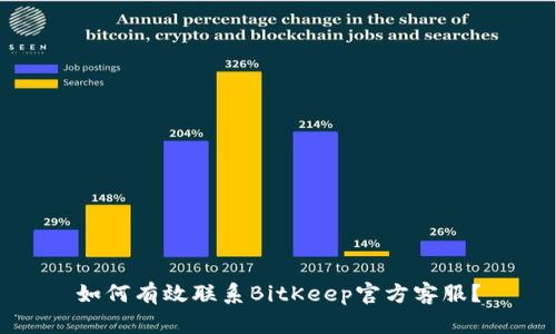 如何有效联系BitKeep官方客服？