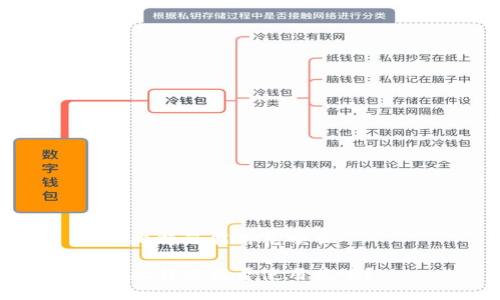比特派能用花呗么

比特派能否使用花呗？