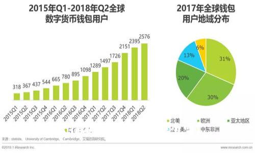 比特派的EOS账号安全吗？