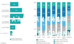 思考一个符合大众和，以关键词为基础如何识别