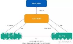 比特派官网安卓版下载安装最新版如何安全快速