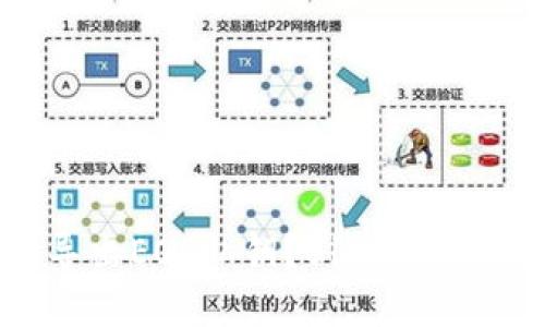 如何快速导出EOS私钥？BitP平台的最佳实践
