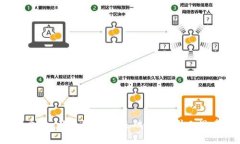 思考一个符合大众和，以关键词为基础，设计引