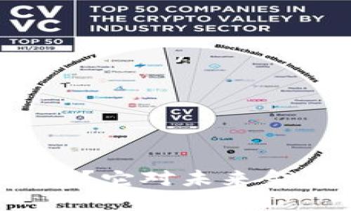 区块链金融业务介绍

什么是区块链金融业务？它对未来金融市场的影响是什么？