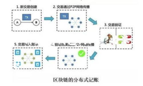 特派（Terminus）是近年来在加密货币领域引起关注的一种新型钱包。关于“特派是去中性化钱包吗？”这个问题，我们可以进行深入探讨。

特派是去中性化钱包吗？了解这一新型钱包的特性与优势