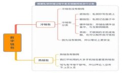 比特派钱包ID是什么？如何获取与安全使用？