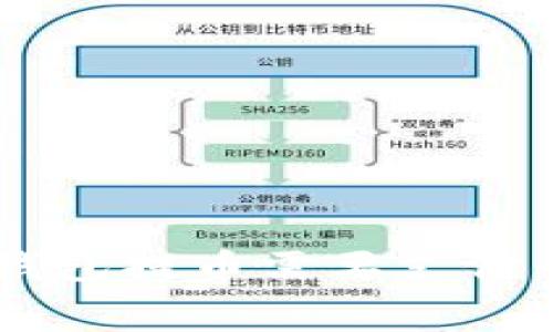 BitKeep钱包提币需要支付手续费吗？