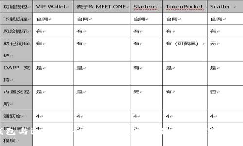 比特派钱包与imToken：哪一个更适合你的数字资产管理需求？