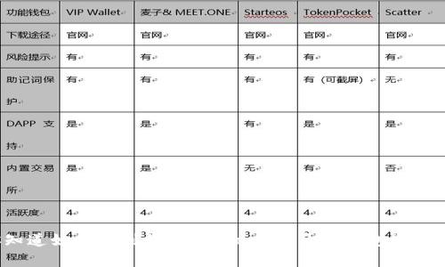 你知道如何找到你在BitKeep的开放钱包地址吗？
