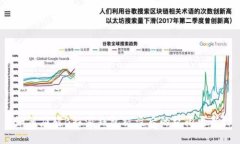 如何应对B特派钱包被盗后的权限更新？