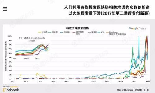 如何应对B特派钱包被盗后的权限更新？