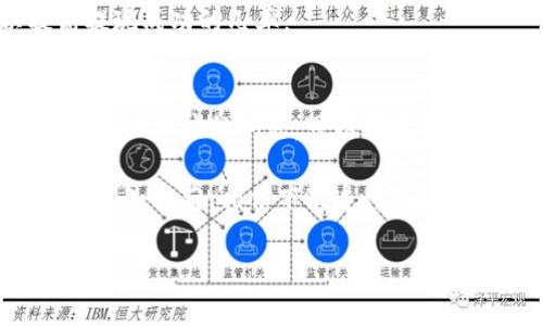 比特派钱包提现失败的问题持续困扰着许多用户。对于热衷于数字货币的人来说，安全、便捷且高效的交易体验至关重要。然而，提现失败这一问题不仅让用户感到困惑，还可能导致资金的暂时困扰。那么，是什么原因导致比特派钱包提现失败呢？接下来我们就来深挖这个话题。

比特派钱包是一个备受欢迎的数字货币钱包，用户可以在这里存储、交易各种数字货币，包括比特币、以太坊等。尽管软件本身设计得比较人性化，但在实际使用中，用户仍会遇到一些问题，比如提现时的失败。为了帮助大家更好地理解这个问题，我们将118种因素归纳成几个主要的类别，以便更清晰地分析和解决。

网络连接问题
首先，提现失败的一个常见原因可能是由于网络连接不稳定。比特派钱包依赖于互联网进行交易，稳定的网络是确保提现成功的基础。如果您在提现的那一刻网络信号不好，可能会导致信息未能成功发送到服务器上，从而出现失败。

为了避免这种情况，您可以在进行提现之前先测试一下网络连接，确保网络稳定。此外，尽量避免在网络信号较差的地方进行提现，比如地下室或者人多的公共场合。

手续费问题
其次，手续费也是导致提现失败的一个重要因素。在比特派钱包中，在进行提现时需要支付一定的手续费，如果您的账户余额不足以覆盖这个费用，就可能导致提现失败。因此，在进行提现操作时，确保账户中有足够的余额来支付手续费是非常必要的。

在这里，我们建议您在提现前，先了解当前的交易手续费，并在提现前准备好足够的资金。一般来说，手续费的标准会根据网络的拥堵程度而变化，因此及时查看相关信息是很重要的。

安全验证问题
此外，比特派钱包为了保障用户资金的安全，在提现时会进行一些安全验证。如果您的账户出现异常登录、设备变更等情况，可能会触发钱包的安全防护机制，从而导致提现失败。系统可能会要求您进行额外的身份验证，比如输入短信验证码或进行人脸识别等.

因此，为了顺利提现，务必确保自己的账户安全，尽量不要在公共场所或不认识的网络上进行提现操作。而且，确保你的个人信息和账户设置保持最新，以适应钱包的安全验证机制。

钱包版本及维护
另一个可能导致提现失败的原因是钱包版本问题。有时候，如果您使用的是老版本的比特派钱包，可能会因为兼容性问题而导致提现失败。因此，保持比特派钱包的更新是有效避免提现失败的一种策略。

建议您定期检查比特派钱包是否有更新，并及时进行版本升级。开发团队常常会在新版本中修复漏洞，并改进用户体验，这样就能减少由于版本问题而导致的各种操作失败。

网络拥堵问题
有时候，网络的拥堵程度也会影响提现的速度和成功率。在某些高峰期，由于用户交易量激增，区块链的网络可能会变得拥堵，导致提现时间延长，甚至失败。这个情况一般在市场价格波动较大时出现。

为了解决这个问题，如果你的提现请求长时间未进入区块链中，不妨尝试在相对流量较小的时间段进行提现，比如深夜或清晨。这样可以提高提现成功的几率。

结语
总的来说，比特派钱包提现失败的原因有很多，但大多都是由用户的操作习惯、网络情况或钱包的维护状态等因素造成的。了解这些因素，正确处理相应的问题，可以有效提高提现成功率。同时，也希望大家在使用比特派钱包的过程中，保持良好的操作习惯和安全意识，以避免不必要的麻烦。

若果您在提现操作中仍然感到困惑，建议联系比特派钱包的客服，寻求更专业的支持与帮助。毕竟，资金的安全始终是最重要的。当您掌握了这些知识后，相信下次进行 比特派钱包提现 时，您会更加顺利、高效。希望这篇文章能够帮助到每一位数字货币的爱好者，让大家更加轻松地使用比特派钱包。

比特派钱包提现失败怎么回事？