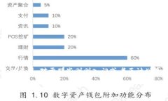 比特派钱包助记词几个这一问题在加密货币的世