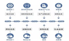 如何在更换手机时顺利迁移和管理您的B特派钱包