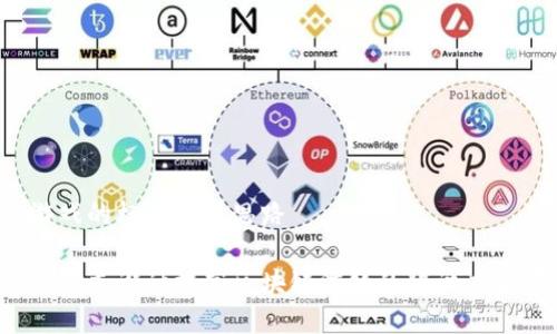 区块链游戏的标志设计思路

如何通过标志设计提高区块链游戏的辨识度和吸引力？