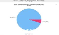 如何在苹果设备上下载安装BitP官方网站？