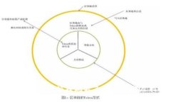 如何解决B特派提现不了的问题：详尽指南