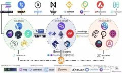 思考一个符合大众和  5个相关的关键词  BitKeep钱