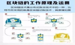 比特派钱包TRX怎么购买比特派钱包TRX购买攻略：