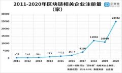 比特派提现太慢是一个不少用户在使用比特派（