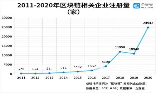 比特派提现太慢是一个不少用户在使用比特派（Bitpie）钱包时遇到的常见问题。为了帮助用户更好地理解这一问题及其解决方案，本文将详细探讨比特派提现慢的原因，以及用户可以采取的有效措施，确保提现过程更加顺畅。

如何解决比特派提现太慢的问题？