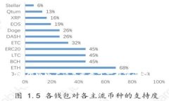 注意： 由于我无法看到实际的网站或应用程序的