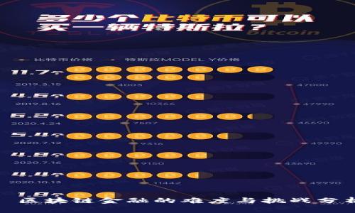 : 区块链金融的难度与挑战分析