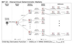 :区块链时代新金融机会有哪些？