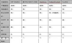 比特派如何租用能量：详细攻略与常见问题解答