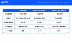比特派（BitPie）是一款广受欢迎的数字货币钱包