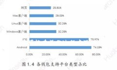 特派钱包人民币充值是许多用户在使用这款数字