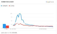 比特派的客服电话是用户在使用比特币派（BitP