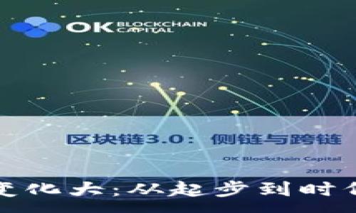 :
区块链十年游戏变化大：从起步到时代转折的全景回顾