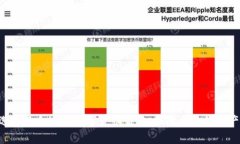 币信钱包与B特派：深入了解数字货币钱包的选择