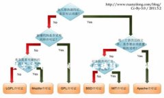 区块链金融阿文是一个引人关注的话题，尤其在