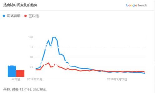 比特派打不开无反应模式是许多用户在使用该数字钱包时可能遇到的问题。比特派是一款流行的加密货币钱包，因其安全性和易用性受到用户的青睐。然而，当用户在尝试打开应用时出现无响应的情况，会导致存储在钱包中的数字资产无法访问，这无疑给用户带来了极大的困扰。

在以下的内容中，我们将深入探讨比特派打不开无反应模式的问题，分析导致该问题的多种可能原因，并提供相应的解决方案。此外，我们也会解答一些与此问题相关的常见问题，帮助用户更好地理解和解决这一困扰。

解决比特派打不开无反应模式的指南
